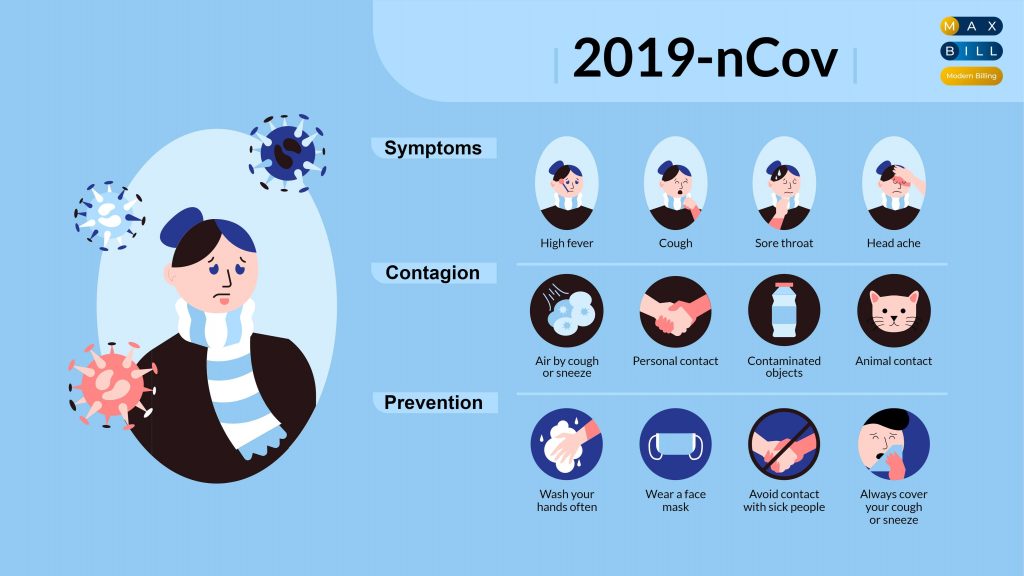 Infographic 2019-nCov