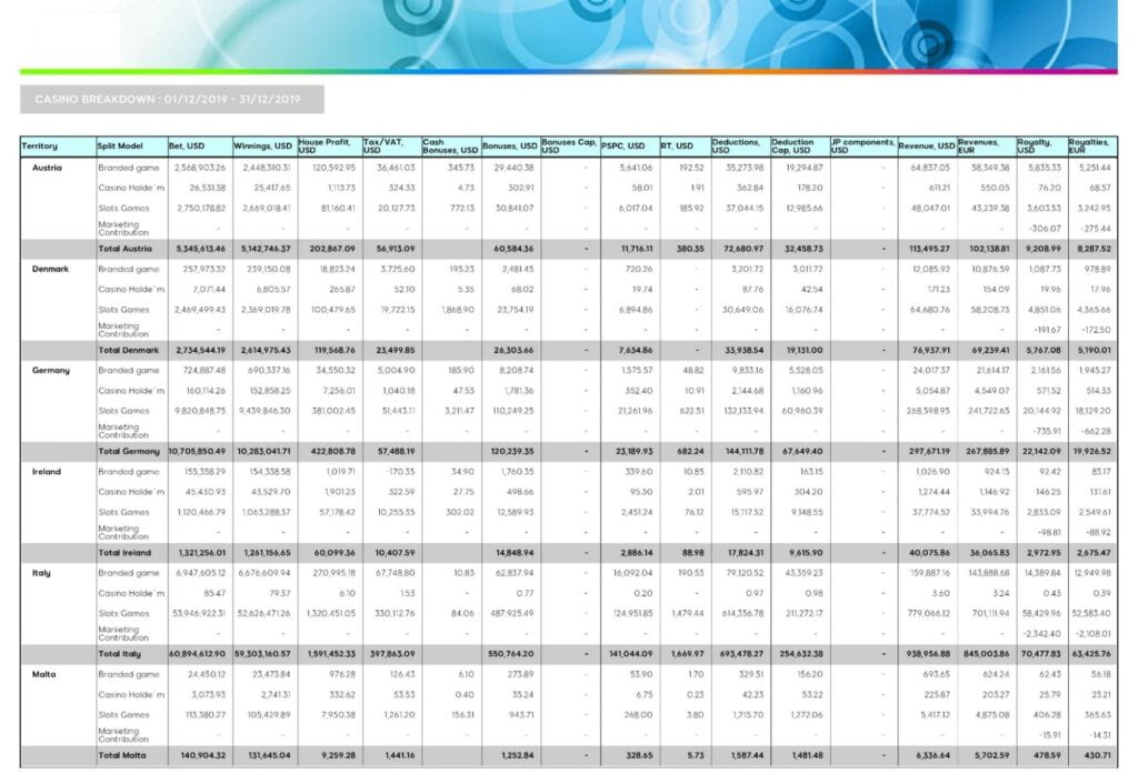 gaming tax calculation breakdown