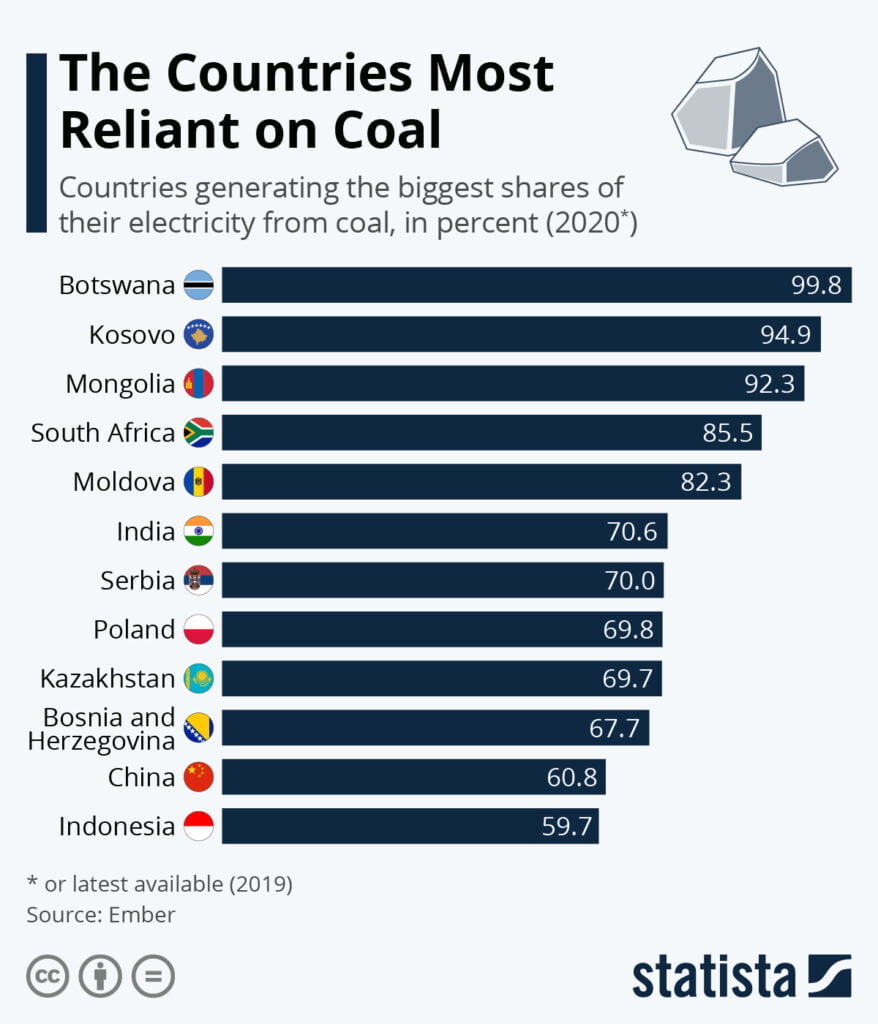 Energy Crisis 2021 insights from MaxBill