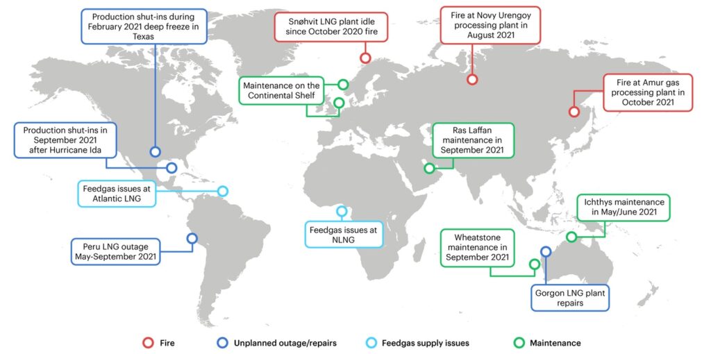 Key maintenance works and unplanned outages in 2021; MaxBill is sharing insights