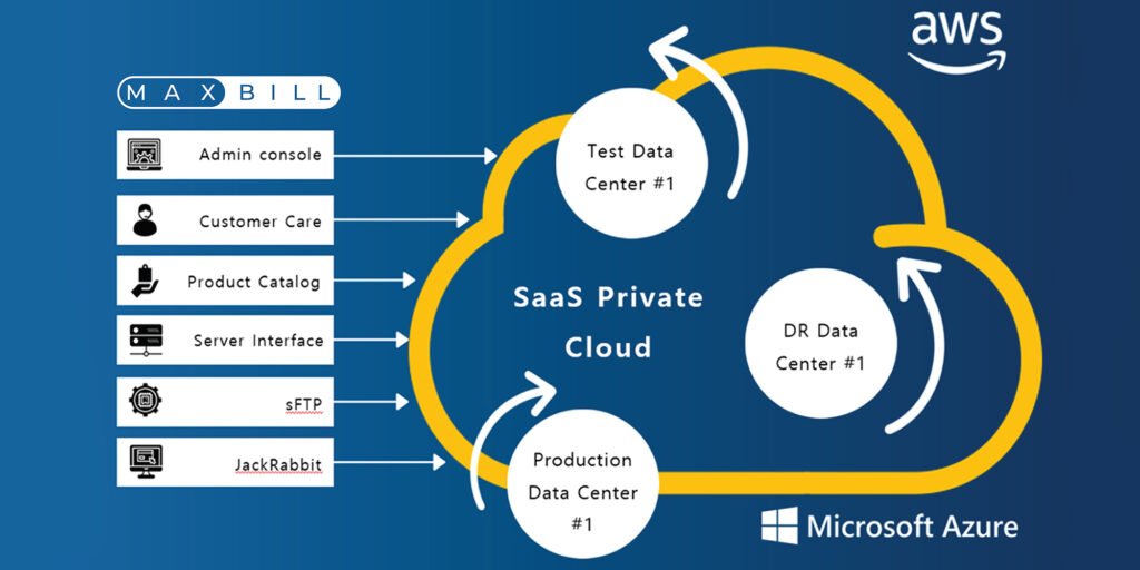 cloud utility services: private cloud