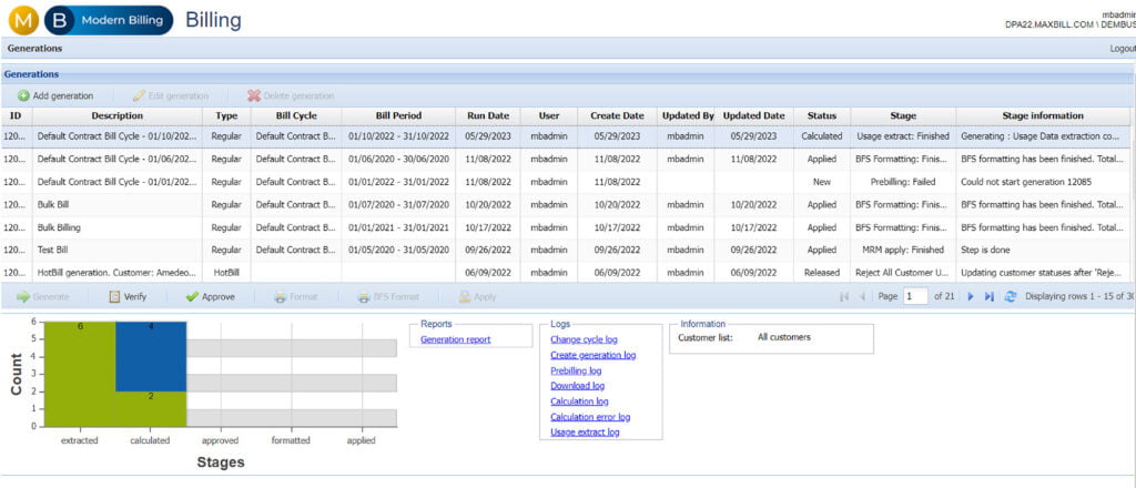 Billing and product management operation