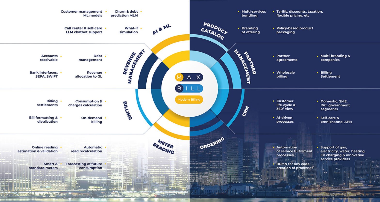 Multi-Utility SaaS Billing and CRM for Multi-Utility Services