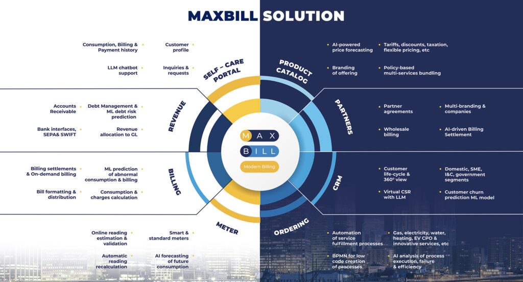 Billing and CRM MaxBill