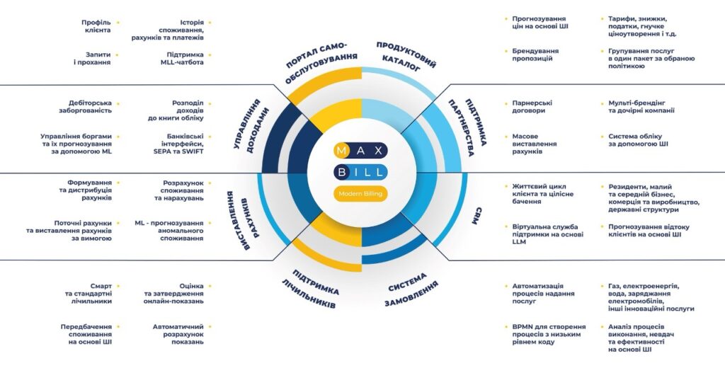 Система виставлення рахунків