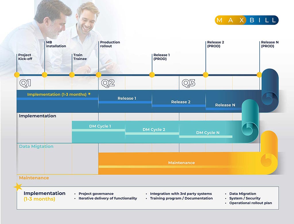 Implementation process
