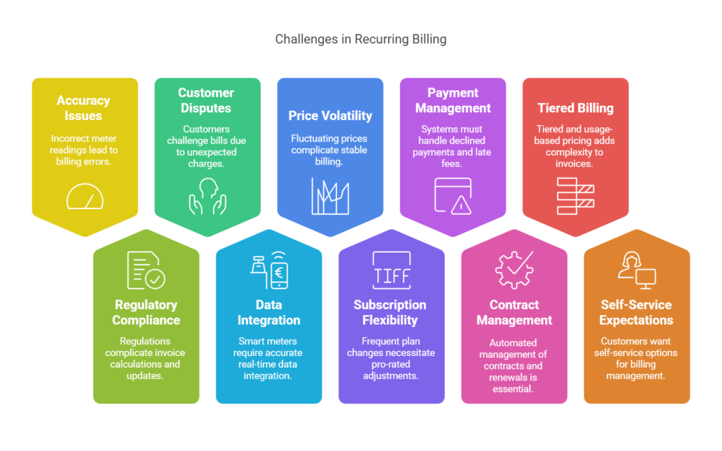 MaxBill recurring invoicing software