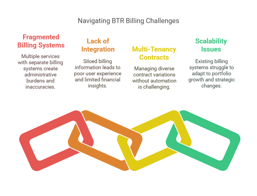 Challenges of BTR building services