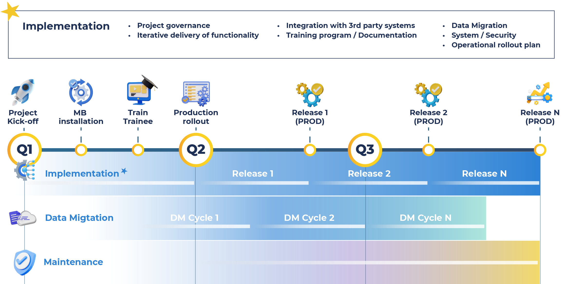 Implementation scheme maxBill